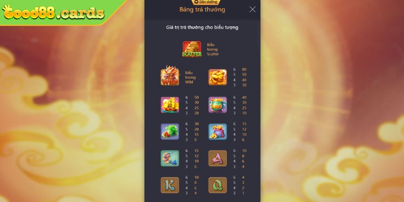 Các loại cược trong kỳ lân mách nước Good88